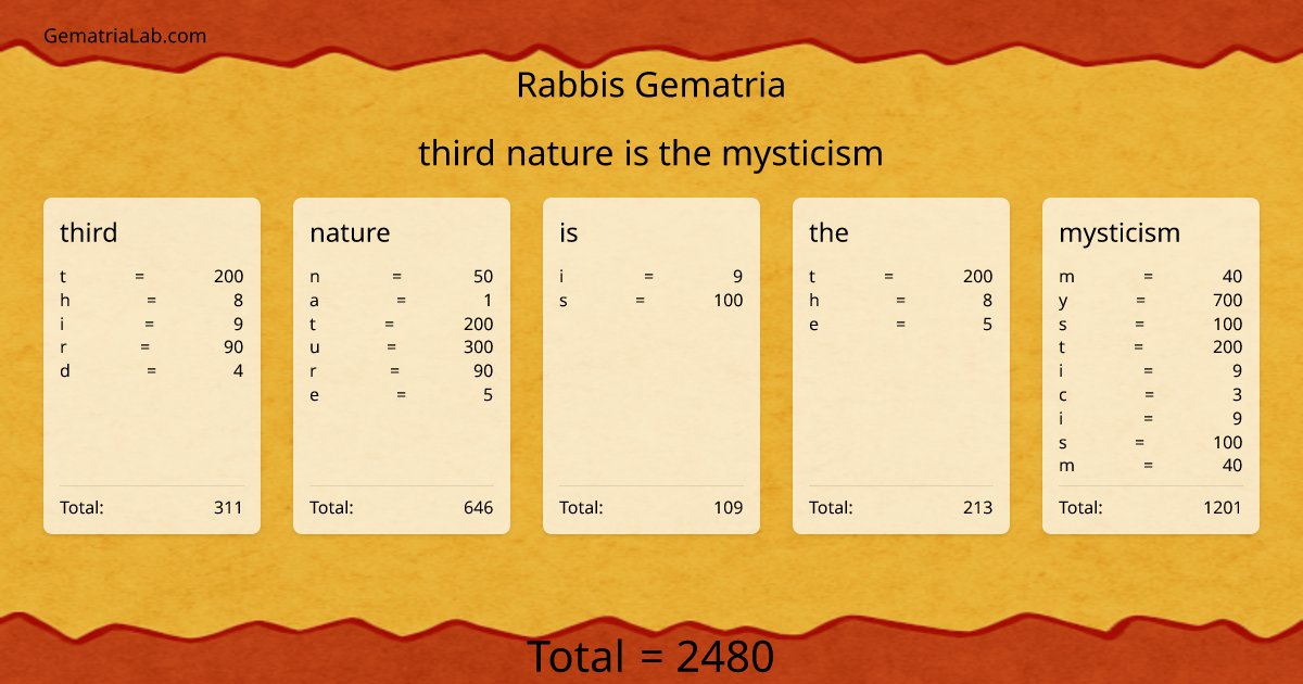 third nature is the mysticism in rabbis Gematria